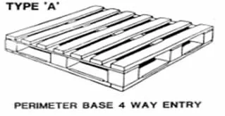 Diagrama pallet base perimetral 4 entradas